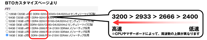 メモリの速度